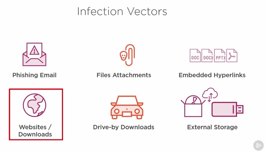 New Pluralsight Course - Cybersecurity Threats: Ransomware