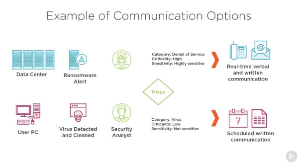 New Pluralsight Course: Communicating and Documenting Security Incidents