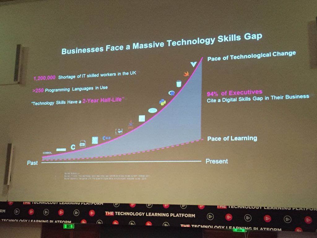 London Technology Leaders Summit