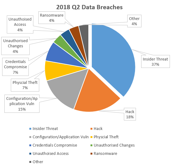 CyberFailures Report 2018 Q2